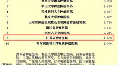 复旦版医院排名出炉，江苏省肿瘤医院再次进入专科前十